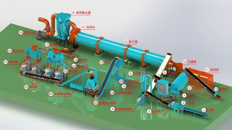 小型秸稈顆粒設(shè)備生產(chǎn)線
