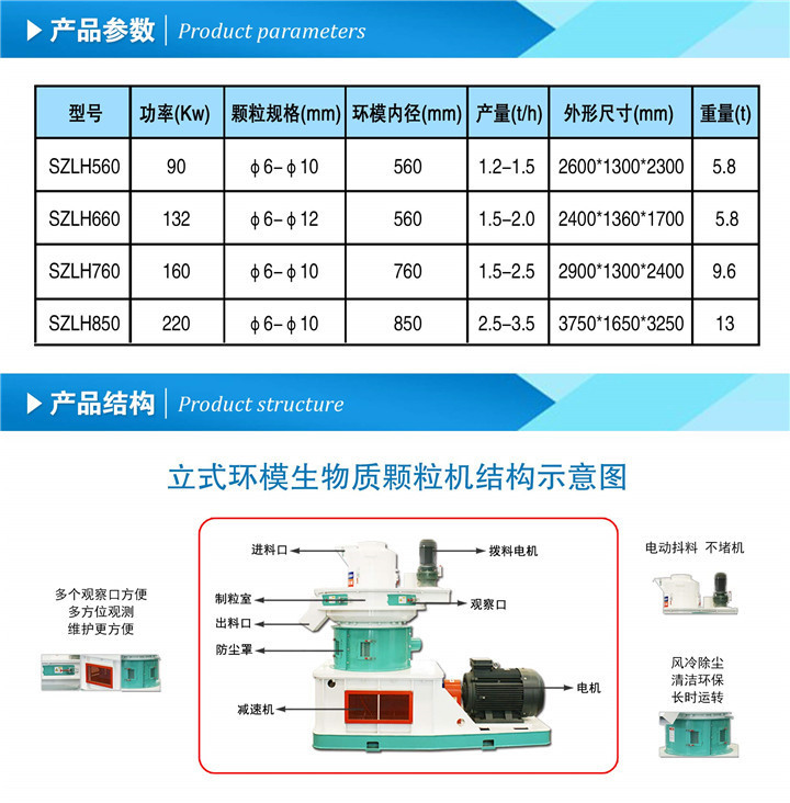 木屑顆粒機的產(chǎn)品