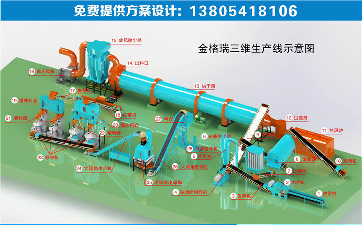 山東金格瑞三維生產(chǎn)線示意圖