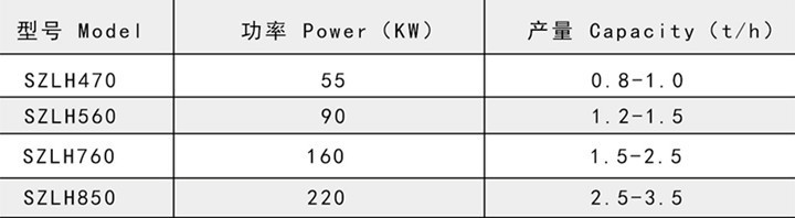 檸條顆粒機產(chǎn)品參數(shù)