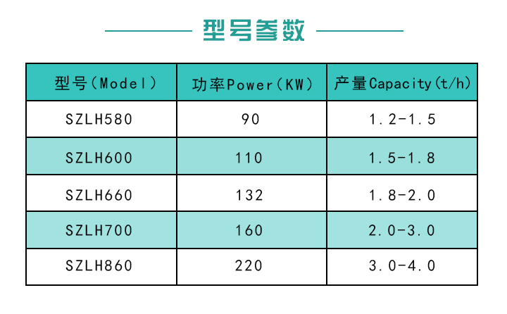 菌棒顆粒機型號參數(shù)