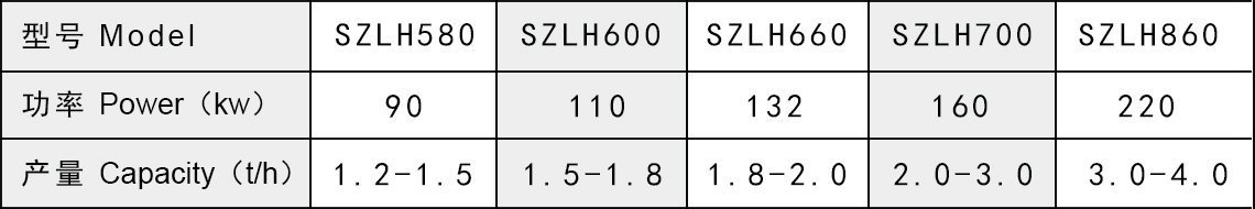稻殼顆粒機產(chǎn)品參數(shù) 稻殼顆粒機產(chǎn)品參數(shù)